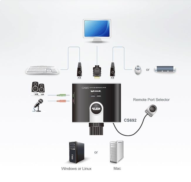 כבל KVM ל-2 מחשבים Aten CS692 HDMI/USB – תמונה 2