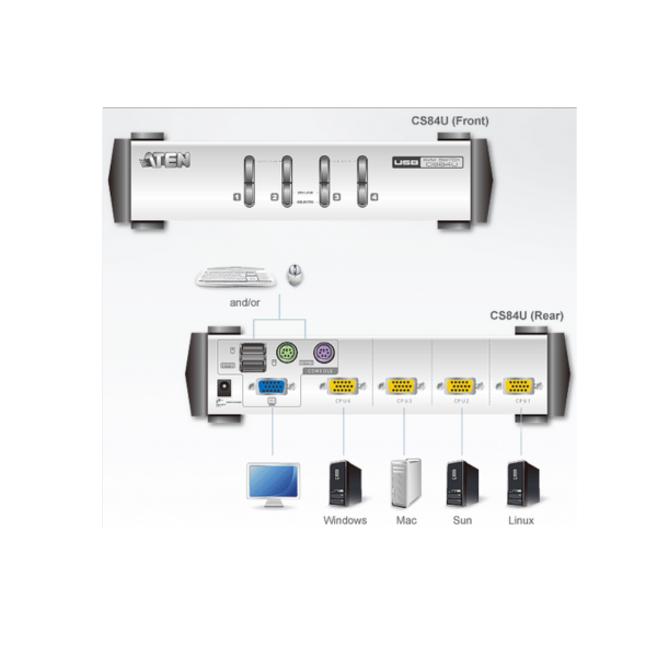 קופסא KVM ל-4 מחשבים ATEN CS84U USB/VGA/PS2 – תמונה 3
