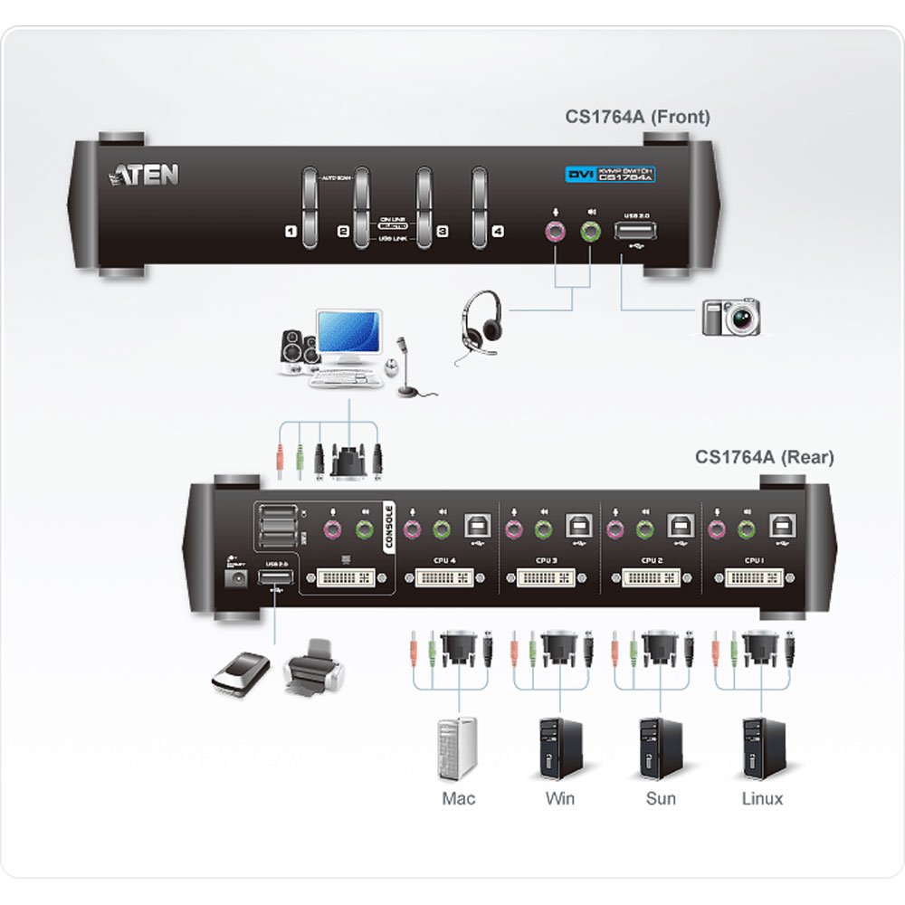 קופסא KVM ל-4 מחשבים Aten CS1764A DVI/USB – תמונה 4