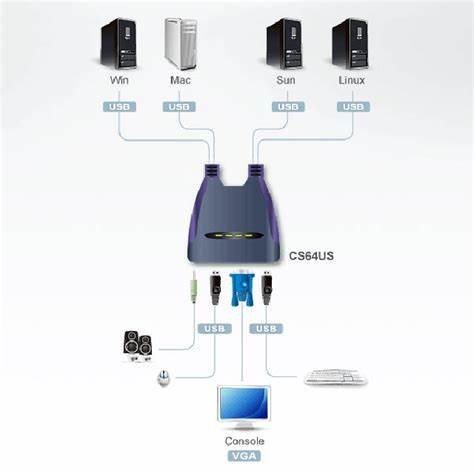 כבל KVM ל-4 מחשבים Aten CS64US VGA/USB – תמונה 3